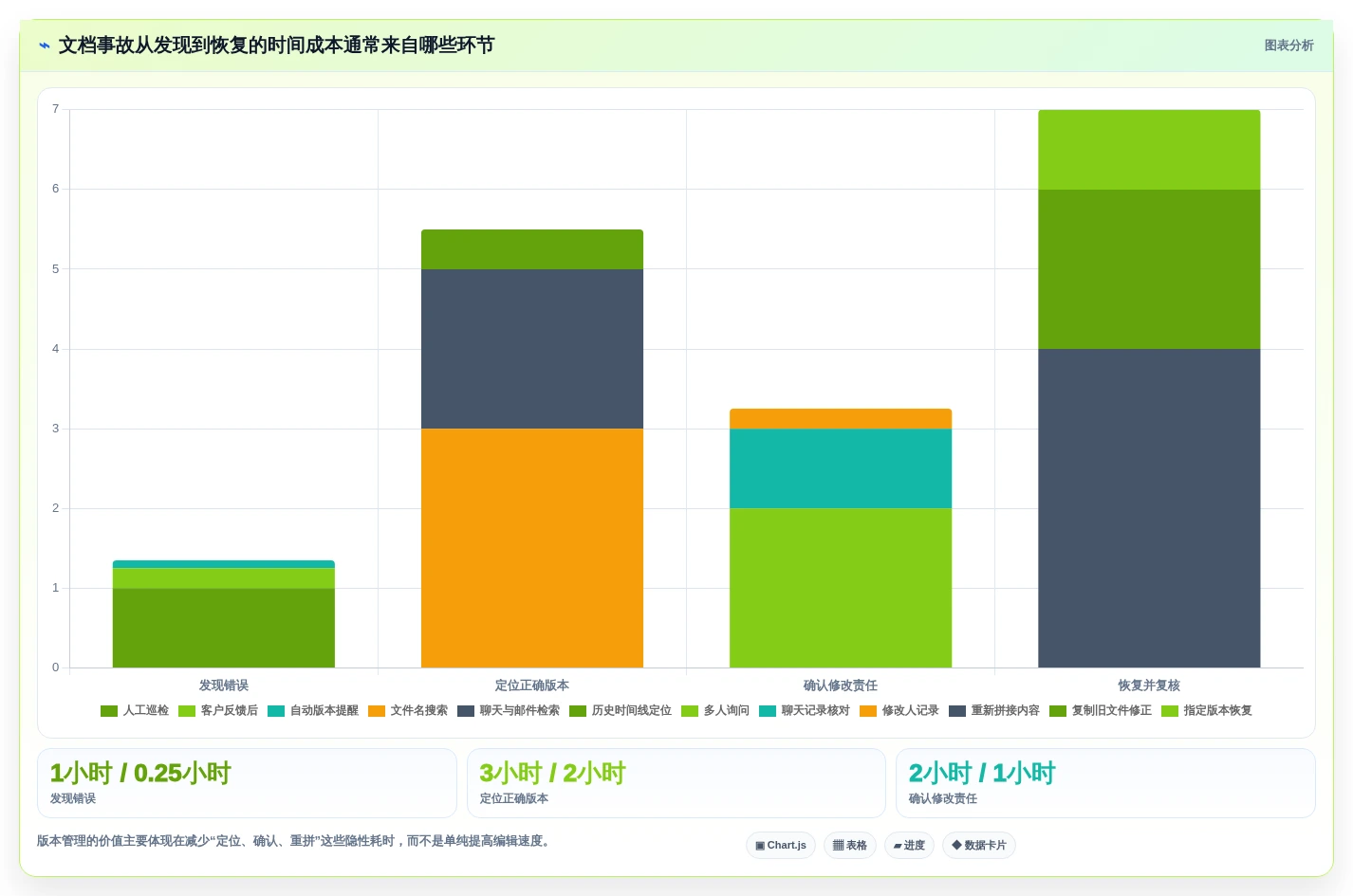 2026年必备:6大在线文档版本管理工具全面对比