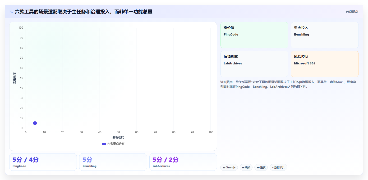 2026年科研协同平台大盘点：6款提升研发效率的顶级工具