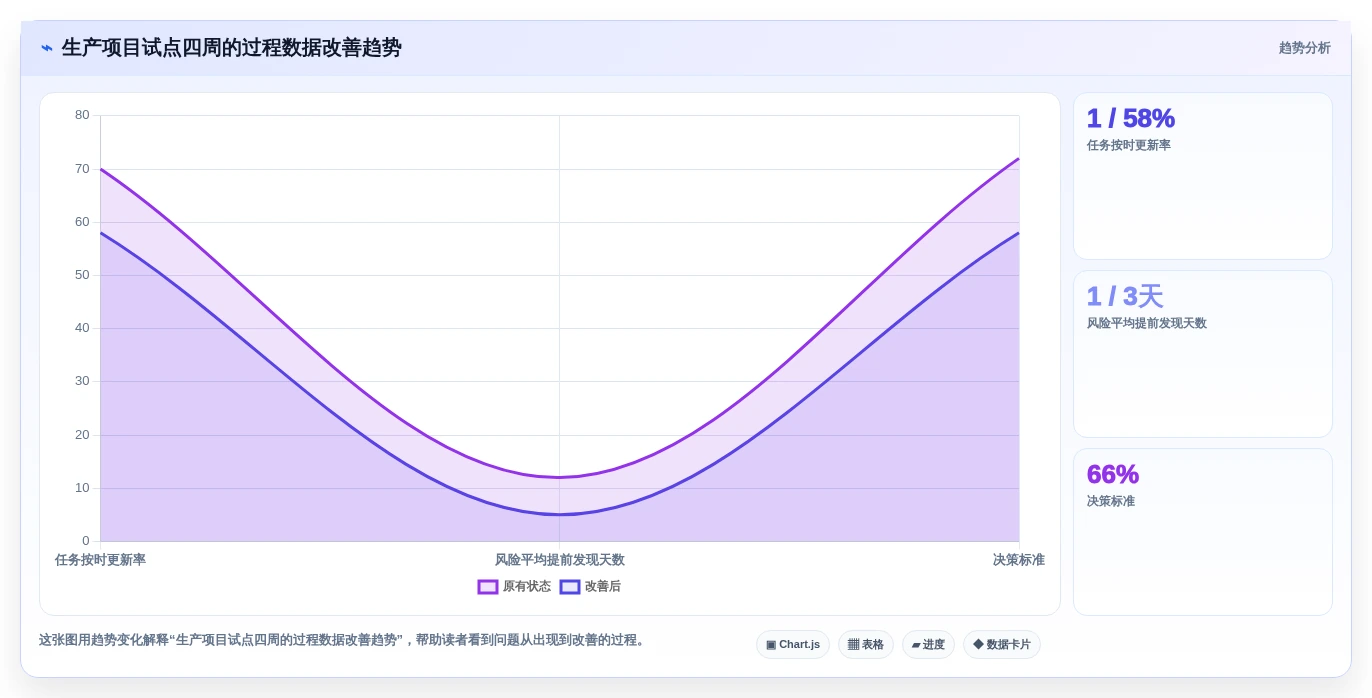 如何选择适合你的生产项目管理软件?2026年最新选型指南