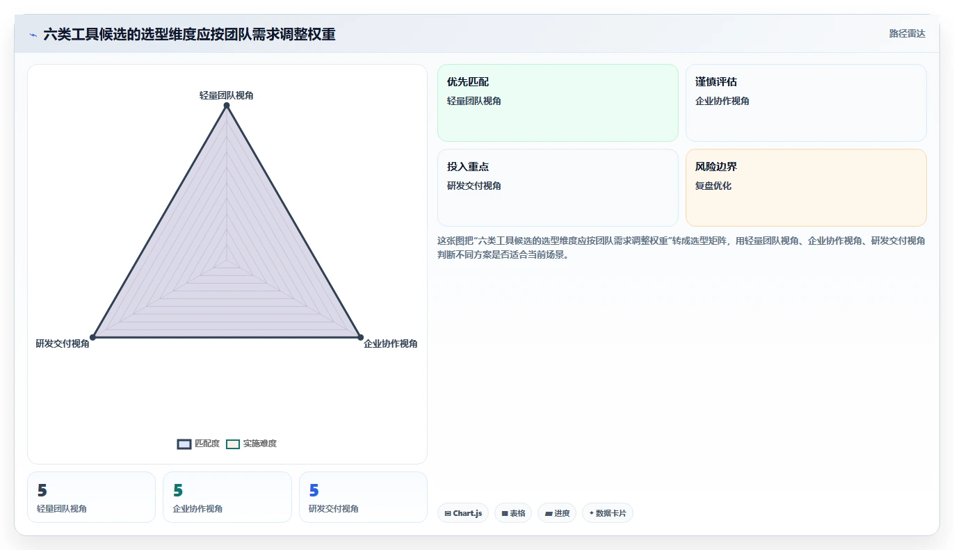 2026年效率之选：6款好用的进度管理工具全面对比