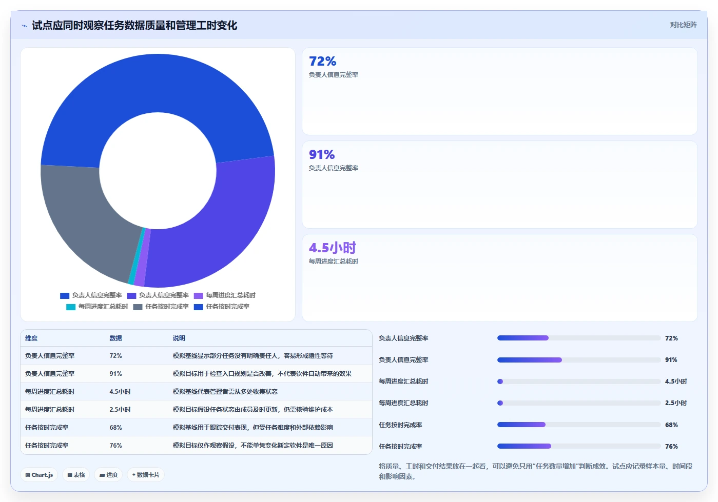 工作任务管理软件工具对比：2026 年最佳选择指南