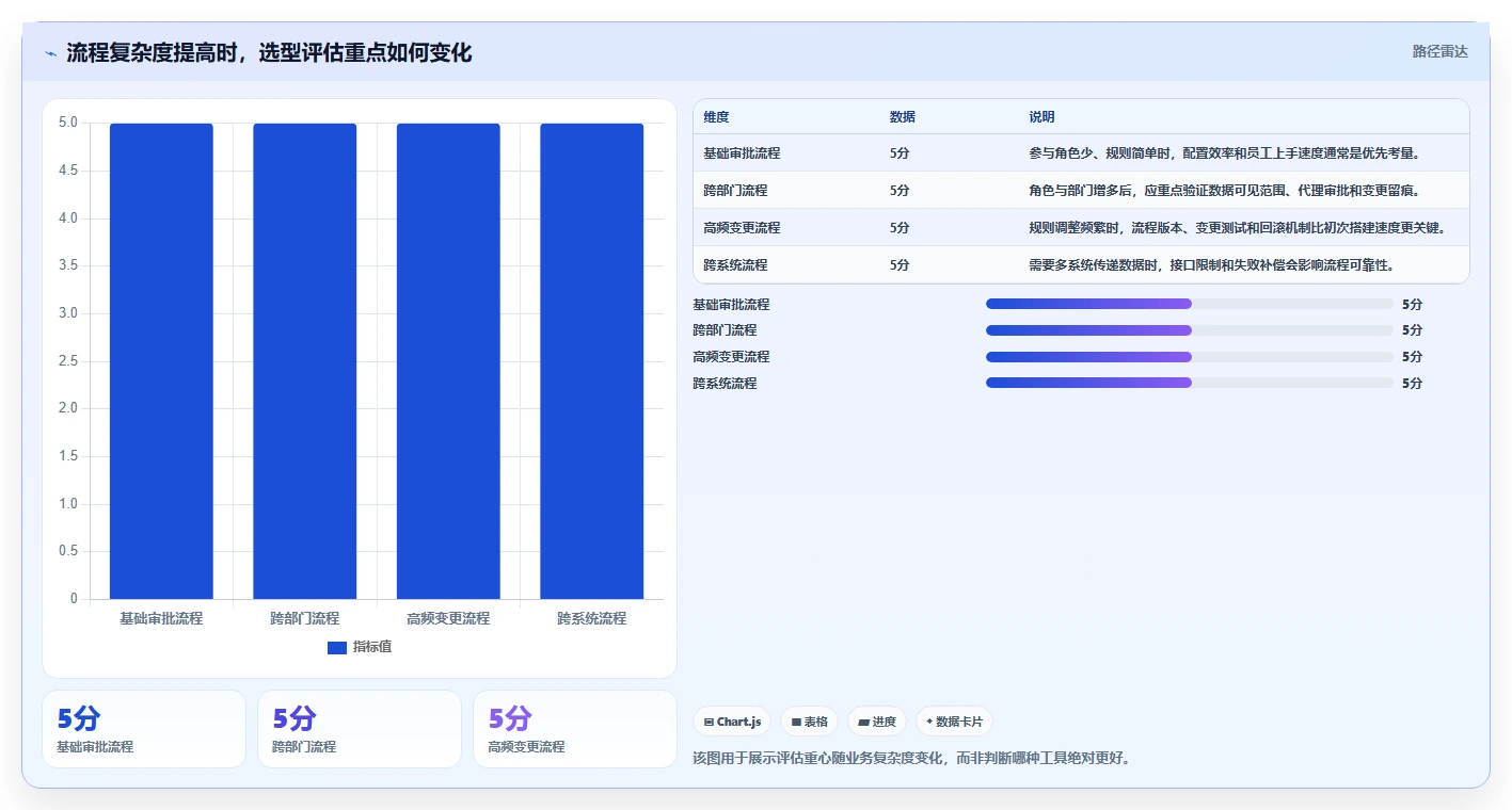 2026 年最佳工作流管理系统工具对比：哪款适合你的企业？