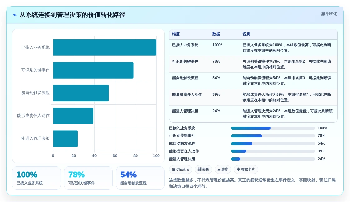 项目经理必读:2026年最值得投资的5大集成项目管理工具
