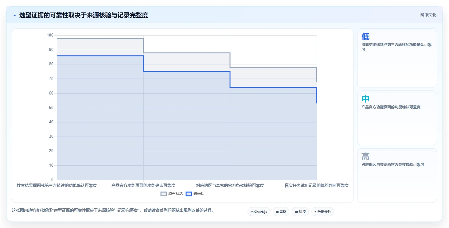 如何选择最适合你的文档文档模板?2026年7款热门工具深度分析