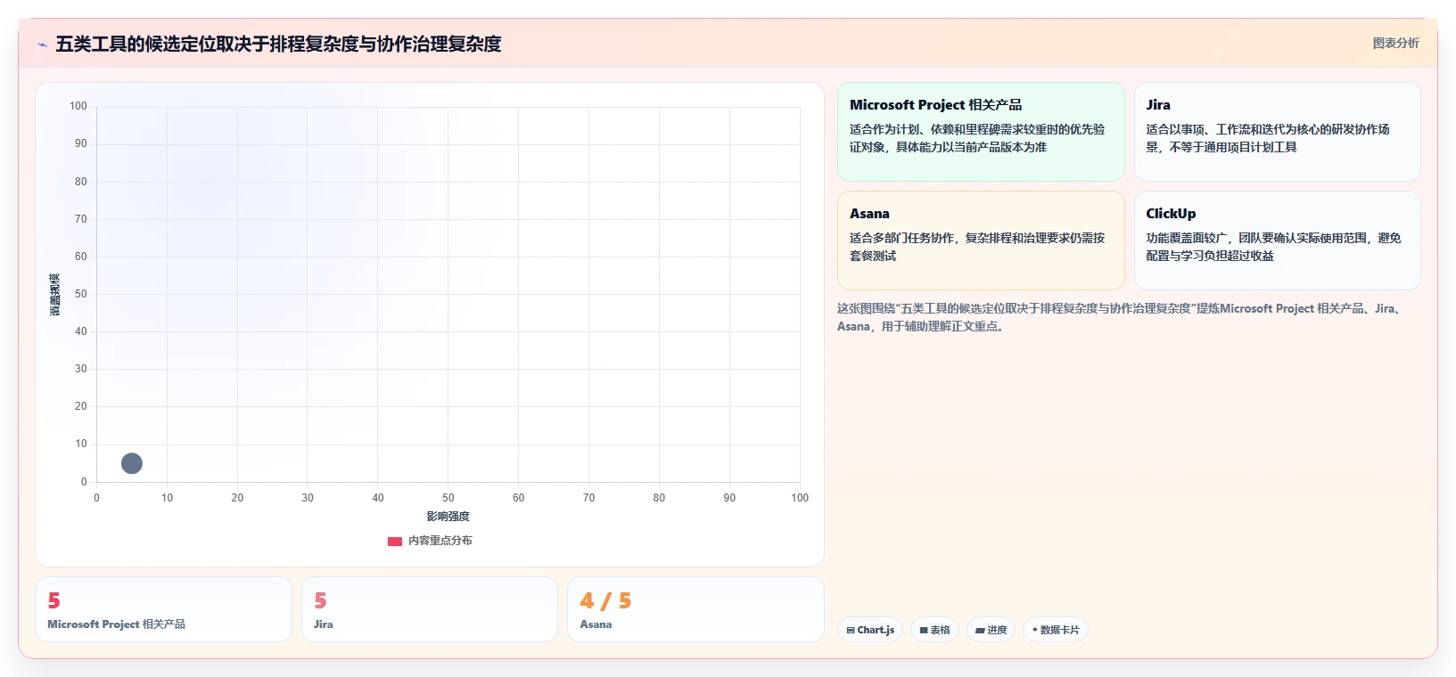 提升团队效率！2026年最值得投资的5款如project软件推荐
