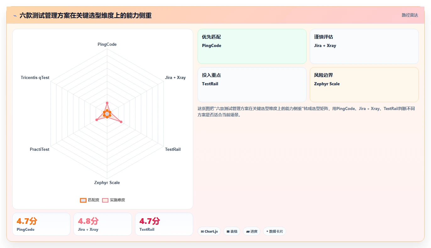 2026年最佳PingCode测试管理工具对比：6款顶级工具助你提升效率