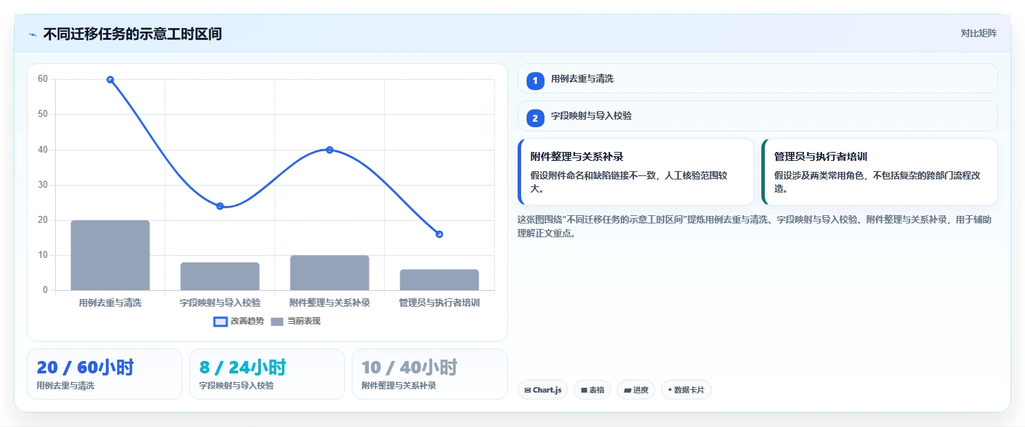 2026 年最佳用例管理平台工具对比：如何选择合适的工具？