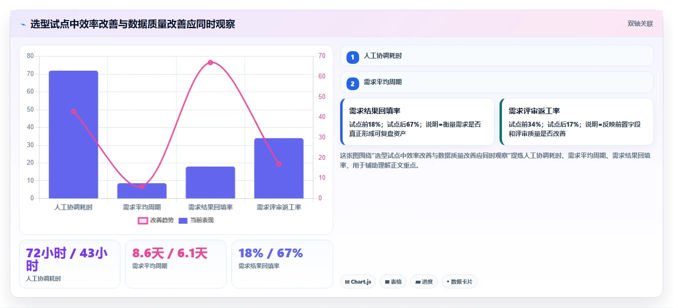 2026流程自动化需求管理工具排名：企业选型对比与落地指南