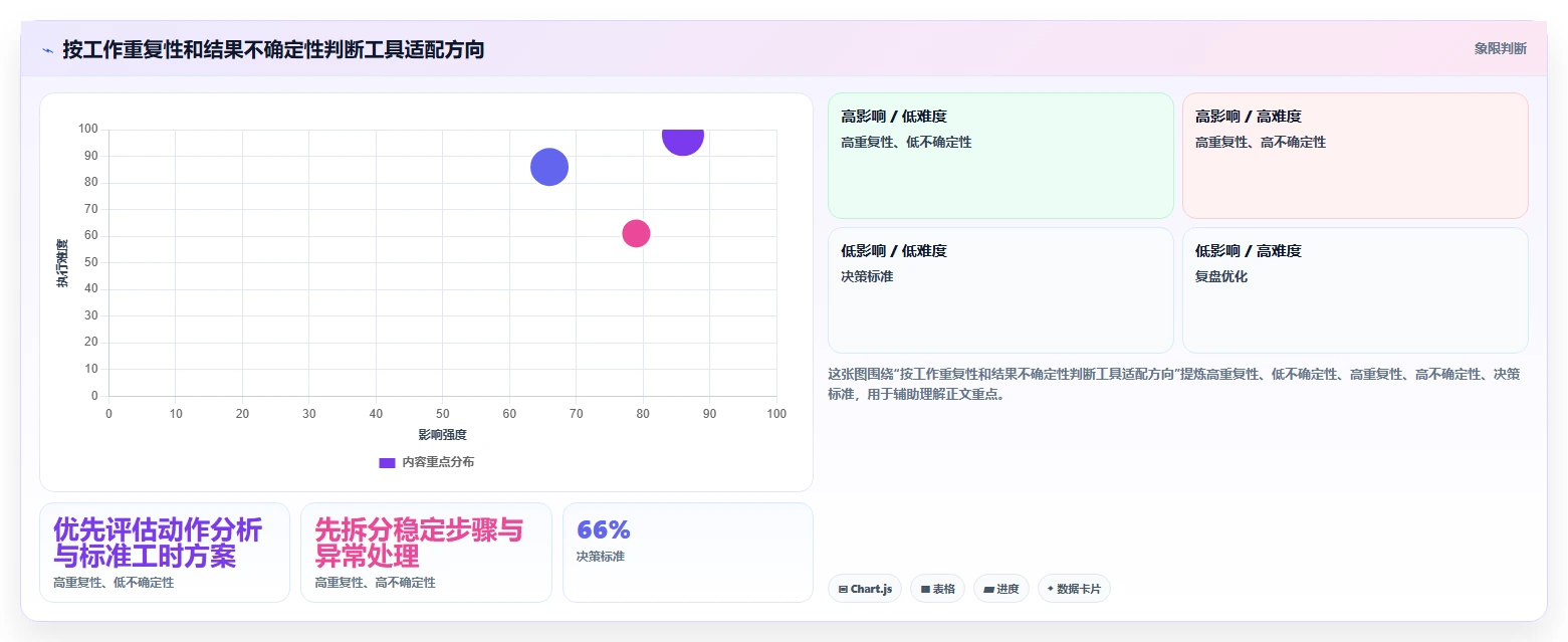 提升研发管理效率:2026年7款优秀mod法工时分析软件推荐