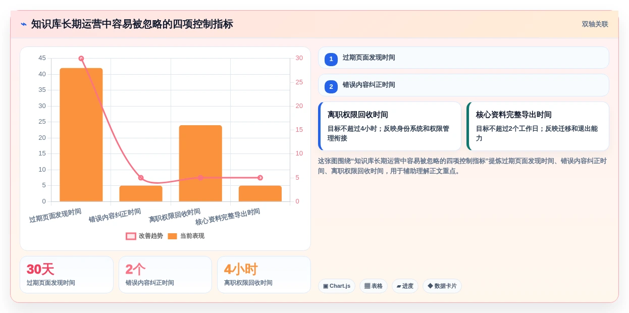 效率提升必备:2026年度5款顶级知识库软件Confluence推荐