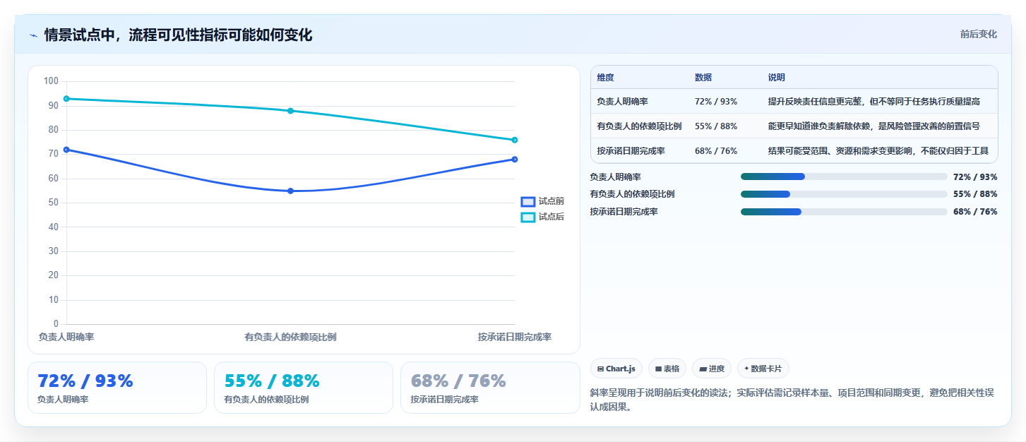 项目管理新趋势:2026年最受欢迎的5款工作跟进软件盘点