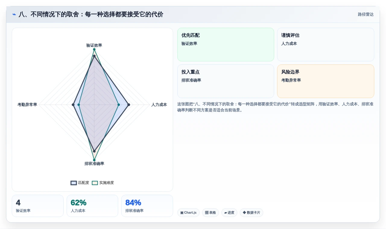 八、不同情况下的取舍:每一种选择都要接受它的代价