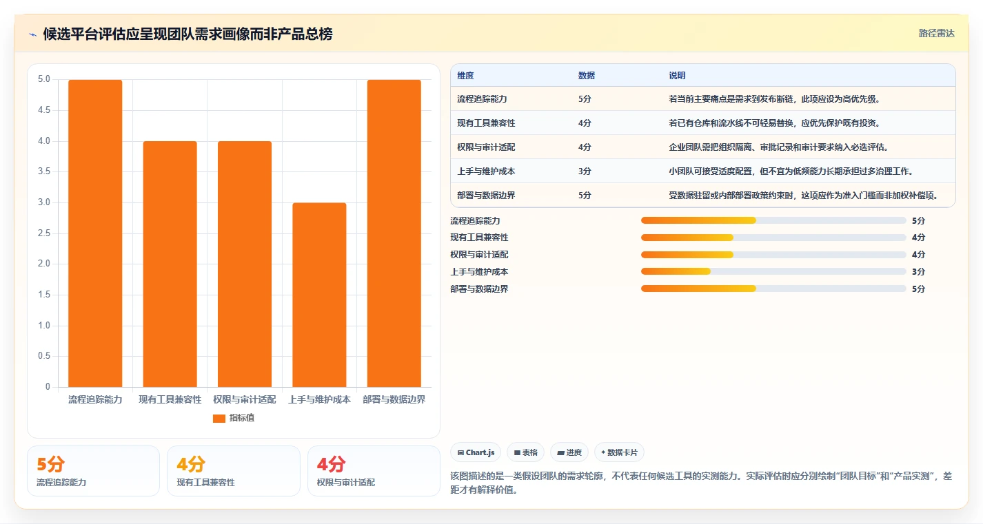 项目经理必备！2026 年最热门的 5 款研发云平台工具盘点