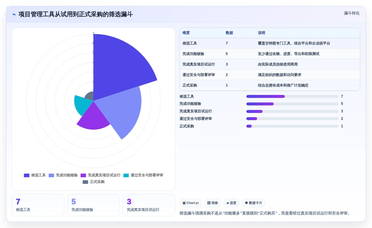 选对工具事半功倍:2026年7款优秀在线甘特图项目管理工具推荐