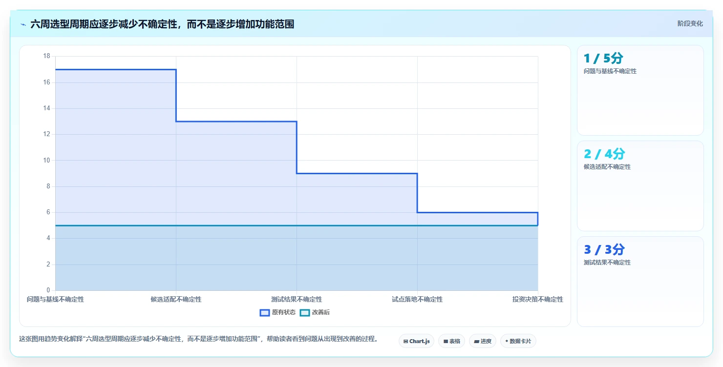 项目经理必读:2026年最值得投资的5大多项目管理工具