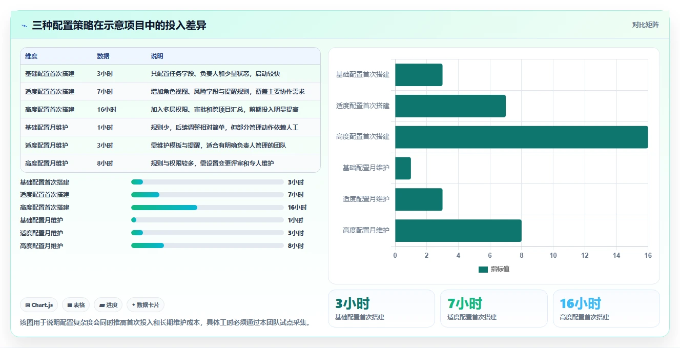 2026年可自定义的项目管理工具推荐与深度测评