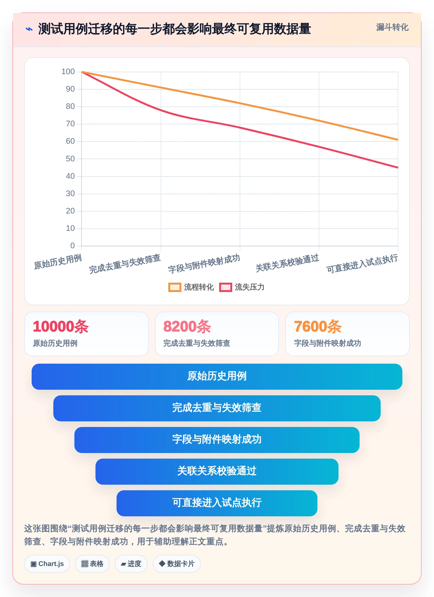 2026年效率之选:6款顶级敏捷测试用例管理工具深度对比