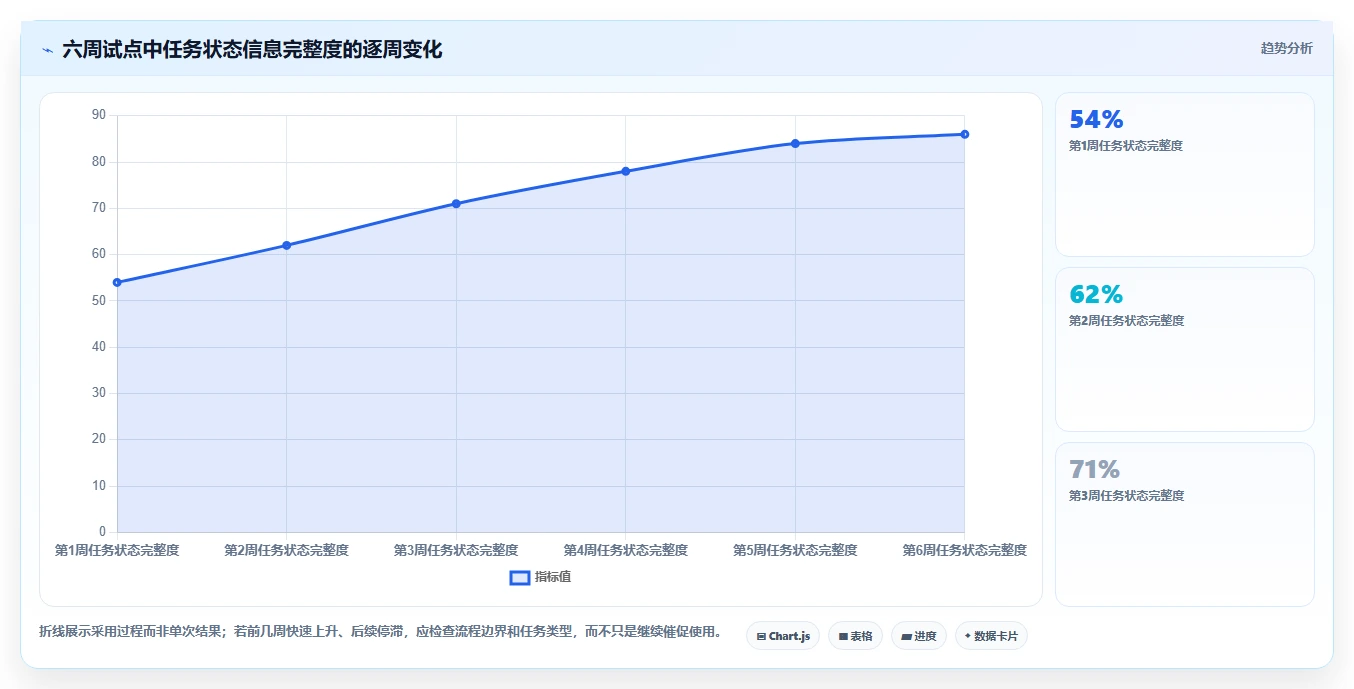 从选型到应用:2026年工作任务的软件工具完全指南