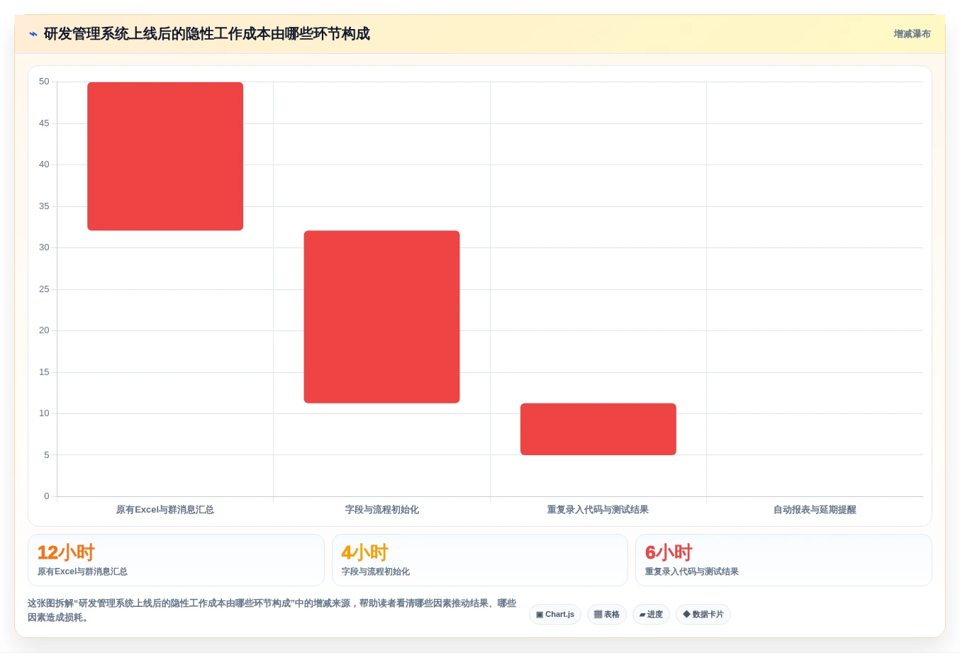 2026研发管理系统测评：多场景适配哪款使用体验更好？