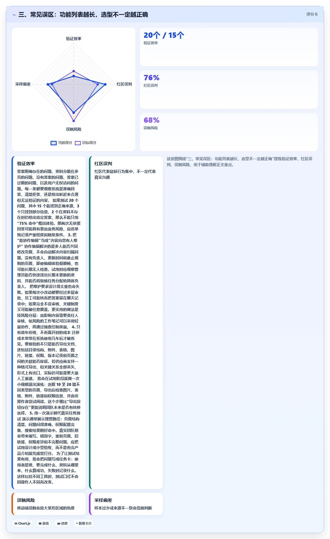 三、常见误区:功能列表越长,选型不一定越正确
