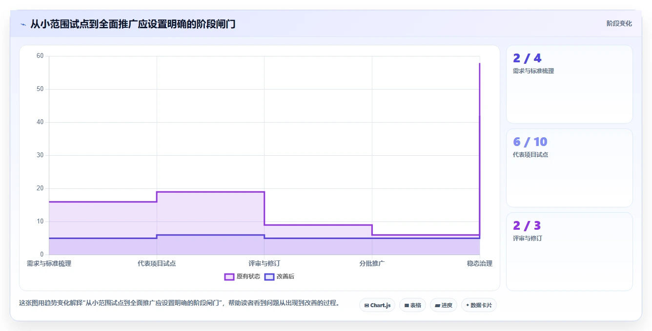 项目经理必读：如何在2026年选择最佳primavera项目管理软件？