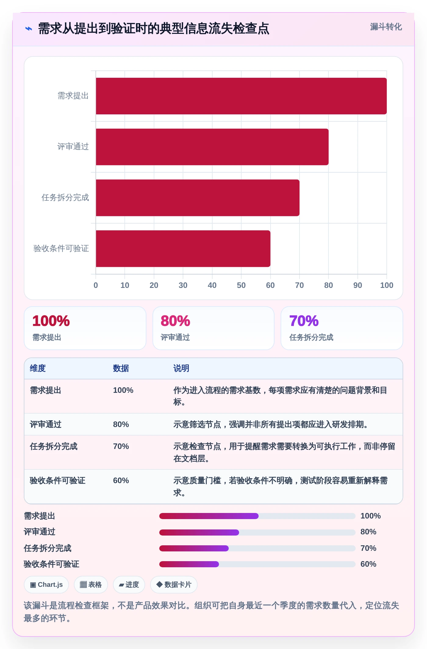 选对工具事半功倍:2026年软件开发需求文档工具Top5推荐