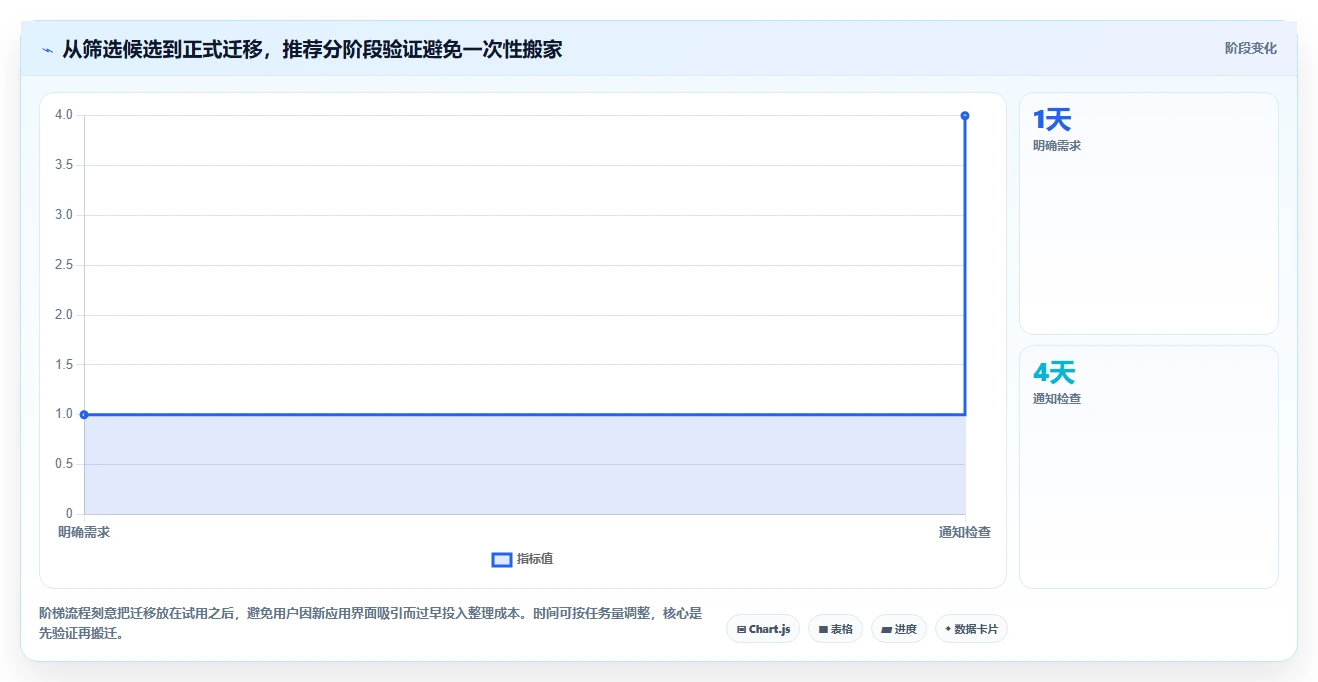2026 年必备的 7 大待办事项提醒软件推荐