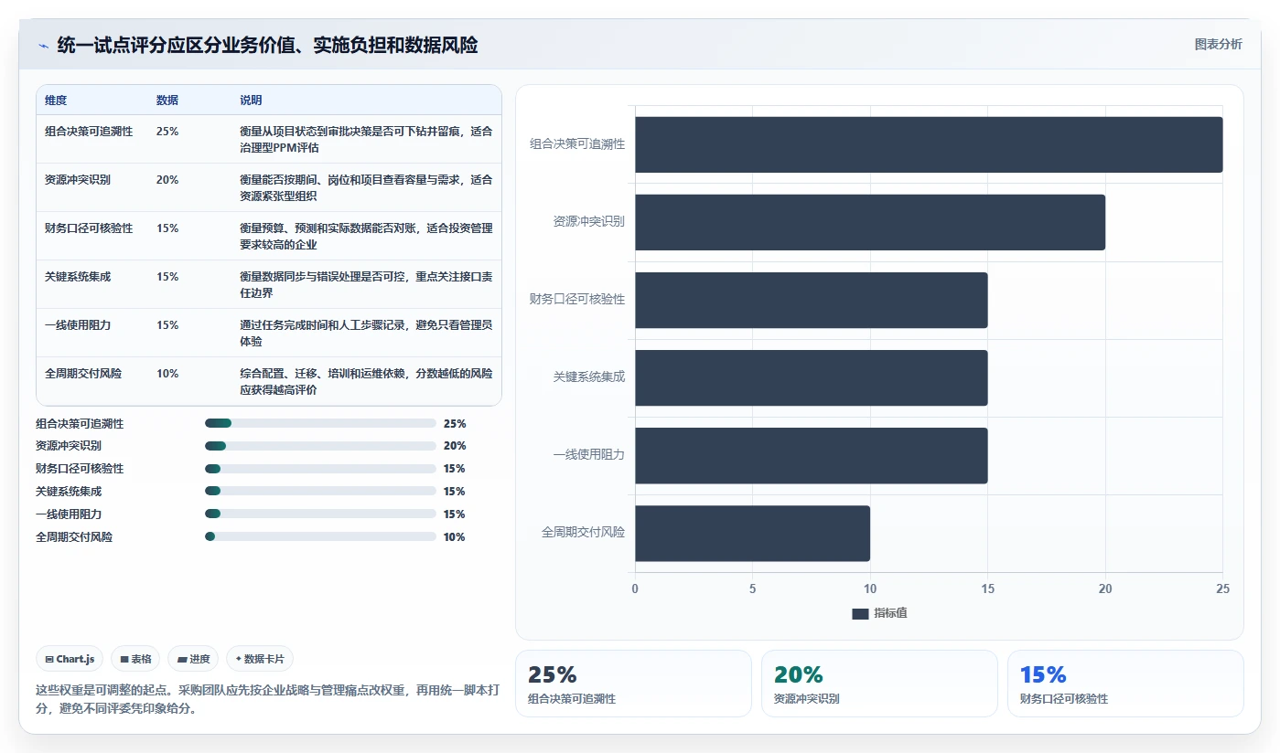 2026年企业级项目集管理系统选型指南：6款主流PPM工具深度评测