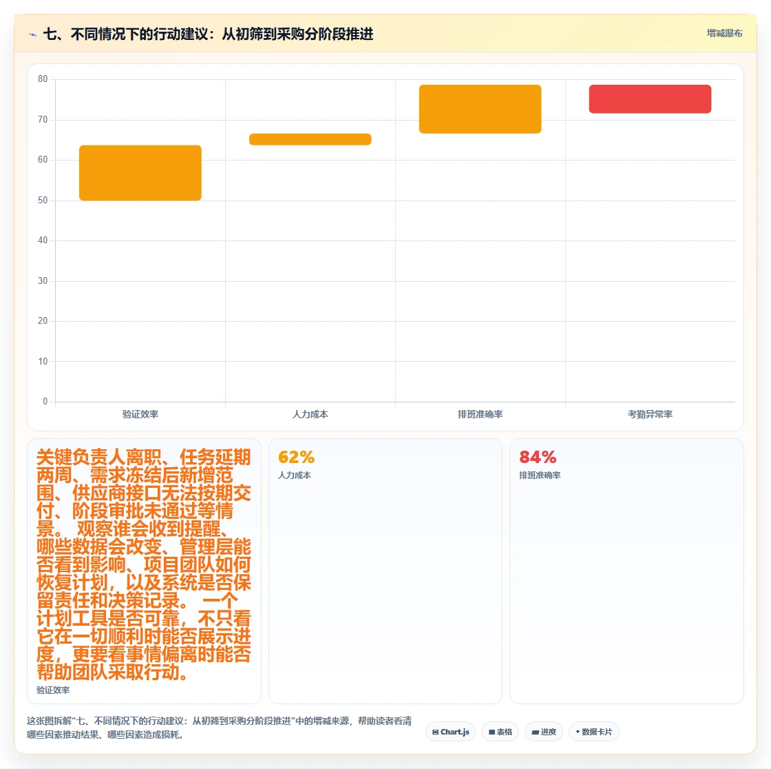 七、不同情况下的行动建议:从初筛到采购分阶段推进