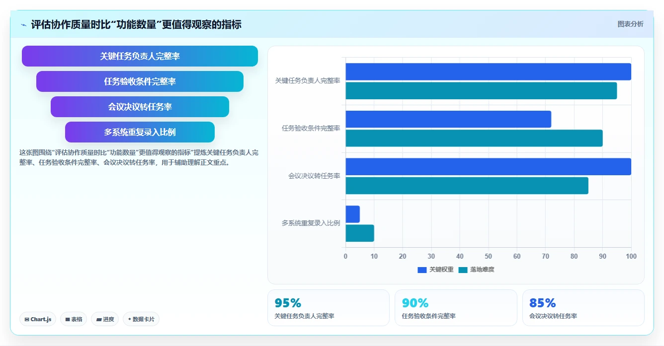 远程办公新趋势:2026年最受欢迎的5款协同工作软件盘点