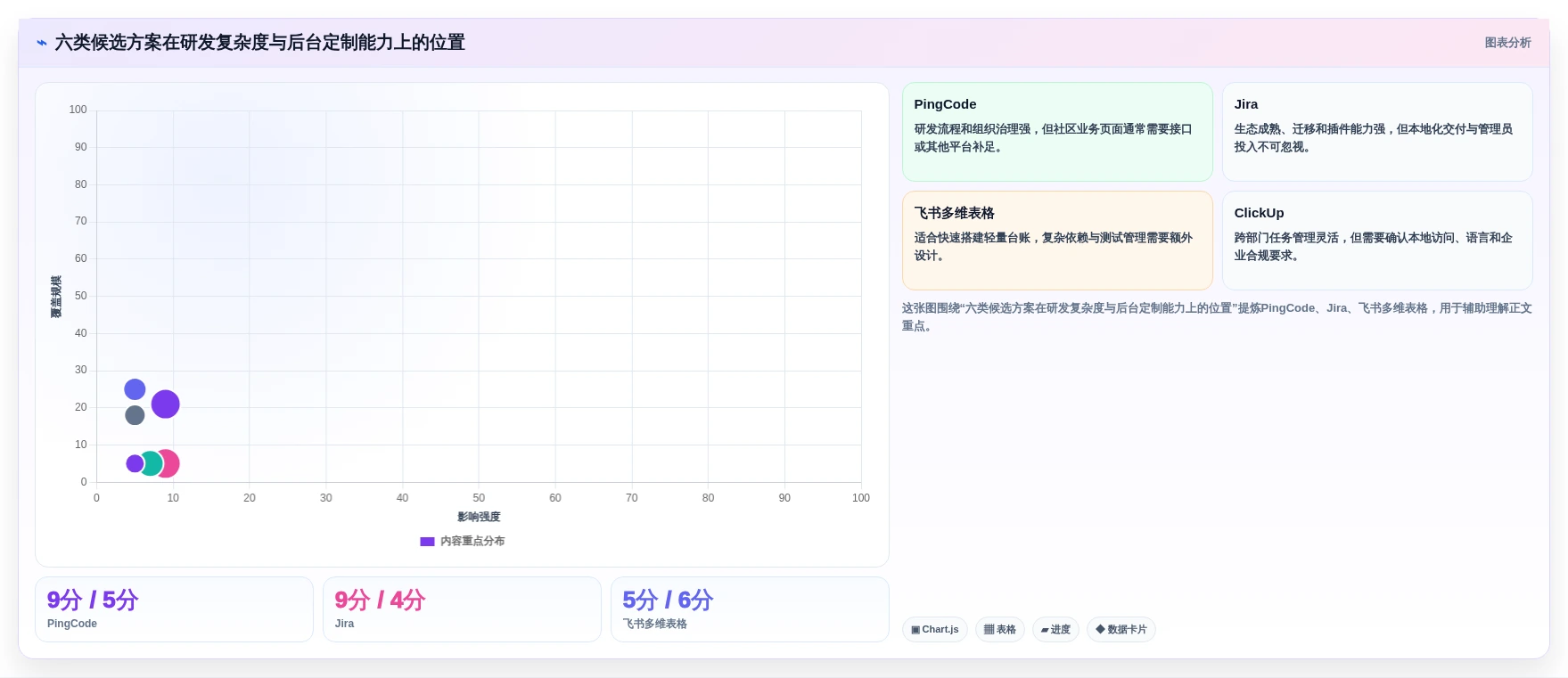 高效研发管理：2026年6款顶级兴趣岛后台管理系统工具对比