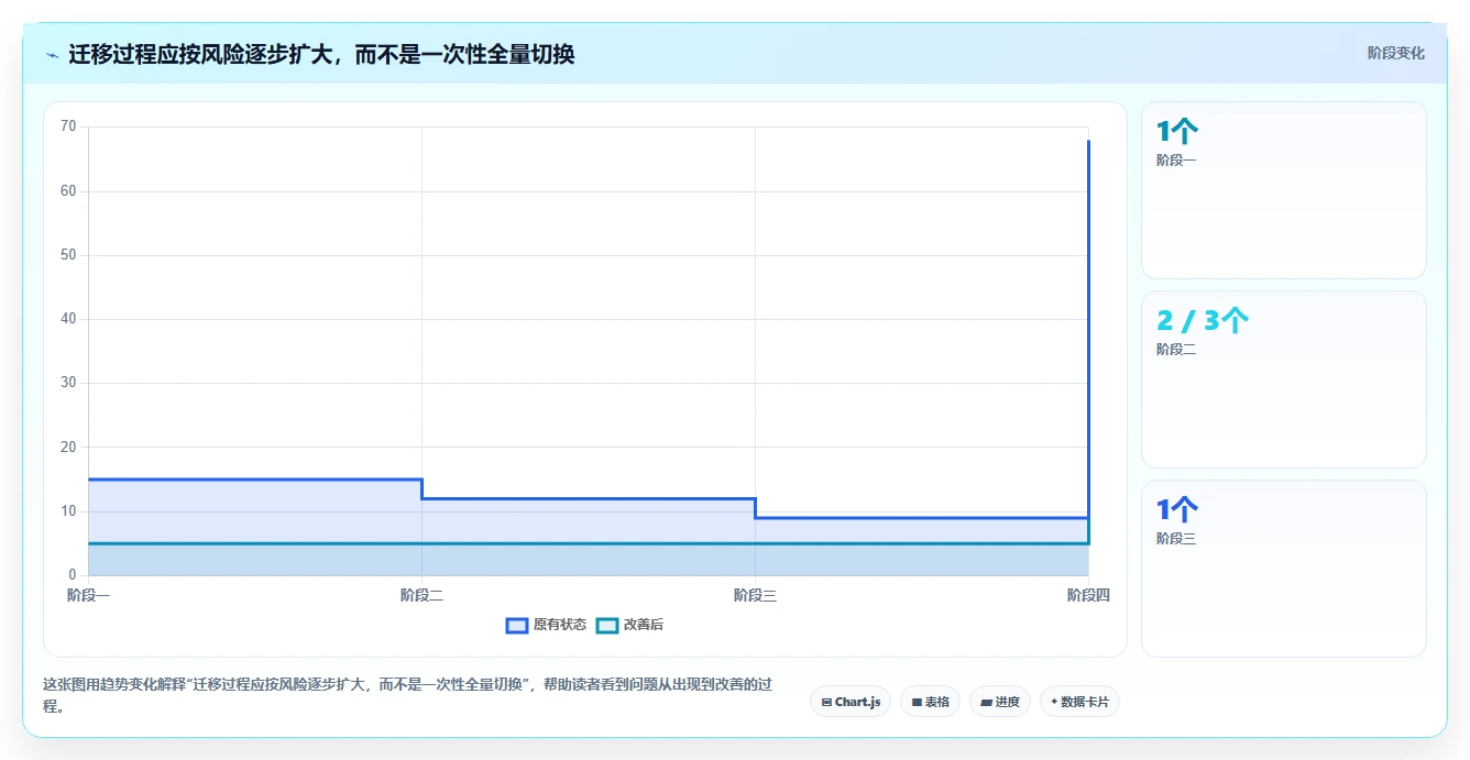 2026年值得尝试的个性化定制Jira替代软件深度测评