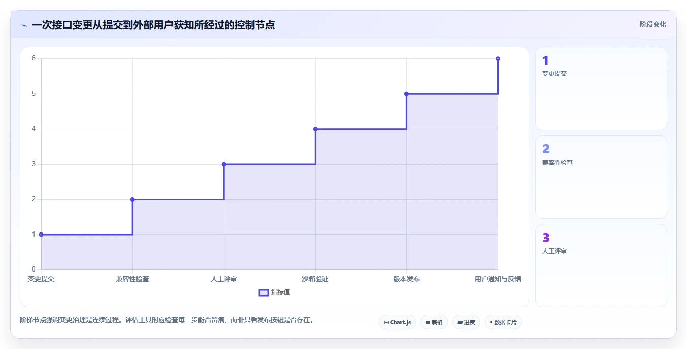 如何选择最适合你的对外接口文档管理工具？2026年权威选型指南