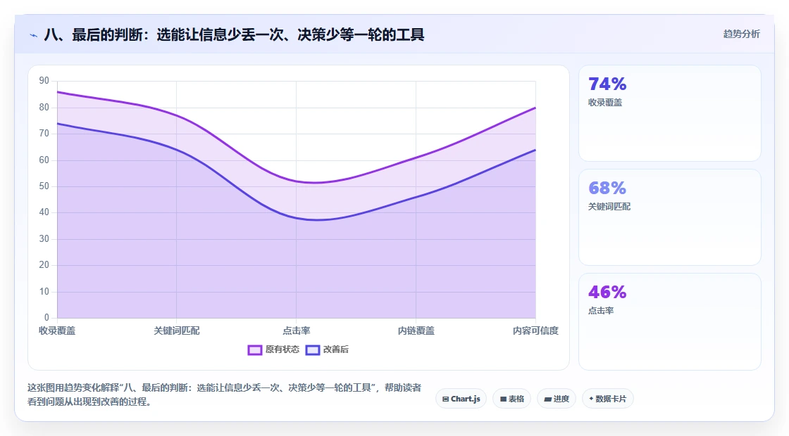 八、最后的判断：选能让信息少丢一次、决策少等一轮的工具