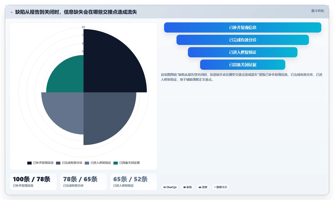 提升开发质量:2026年7款顶级基于工作流的软件缺陷跟踪管理系统深度评测