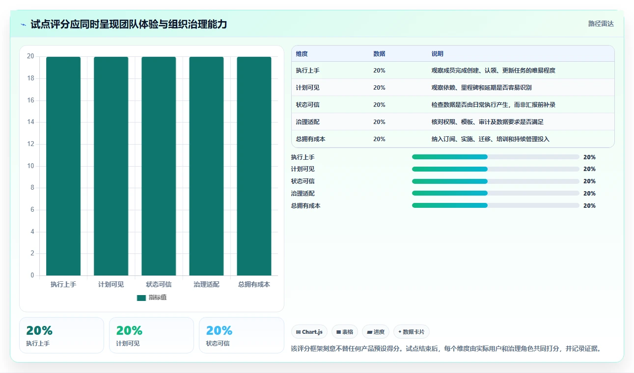 项目经理必看：2026年6大好用的项目计划软件选型指南