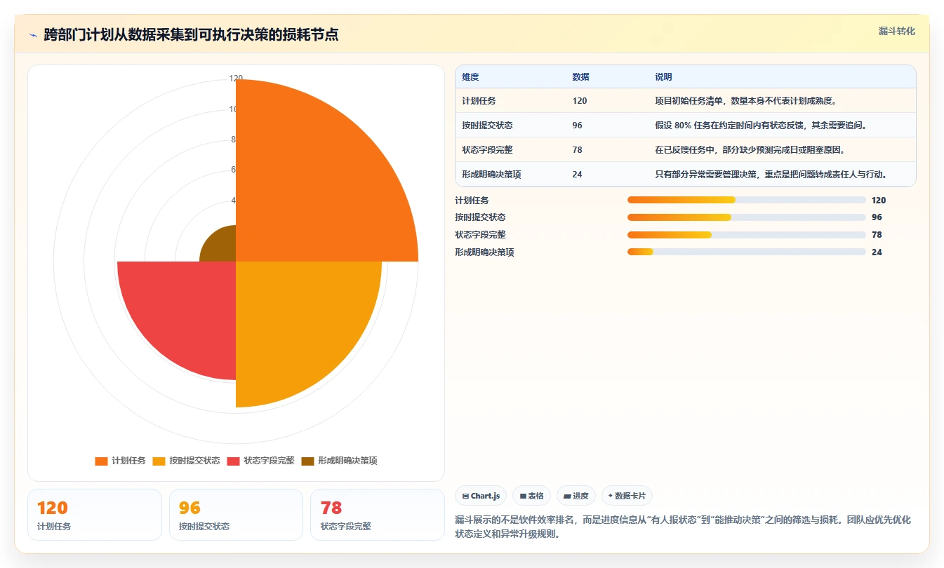 2026年项目管理必备:6大进度计划表编制软件全面对比
