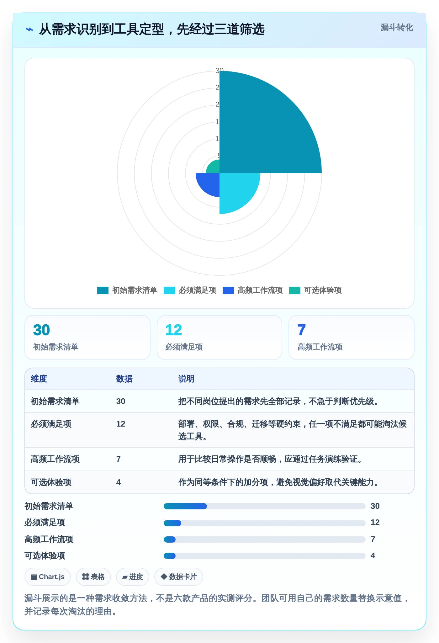 2026年必看：6大管理平台介绍文档工具深度对比与选型指南
