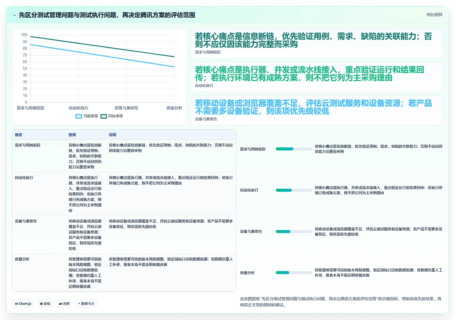 选对工具事半功倍：2026年腾讯测试管理平台选型指南