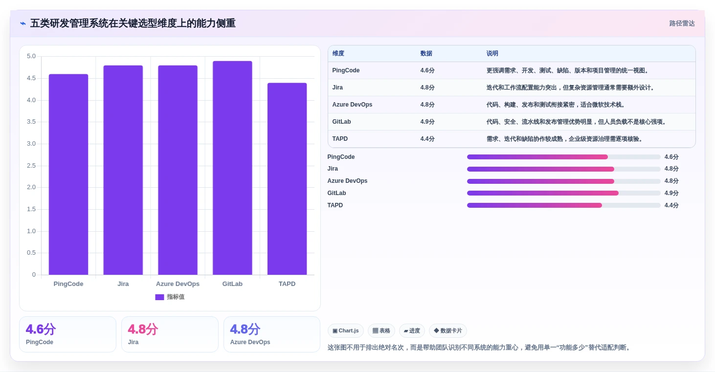 项目管理新趋势：2026年最受欢迎的5款研发人员管理系统