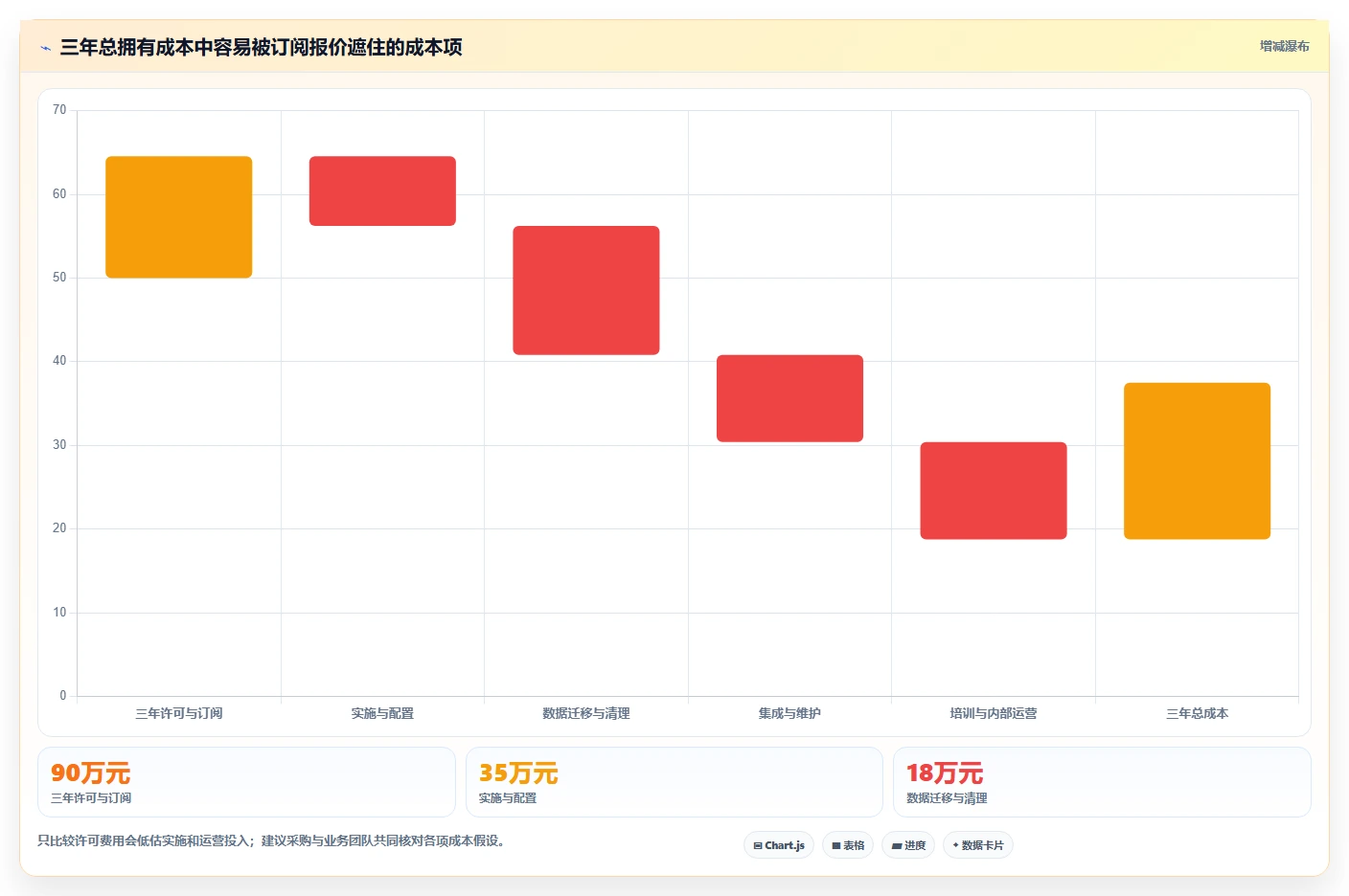 项目管理新趋势:2026年root管理软件选型指南