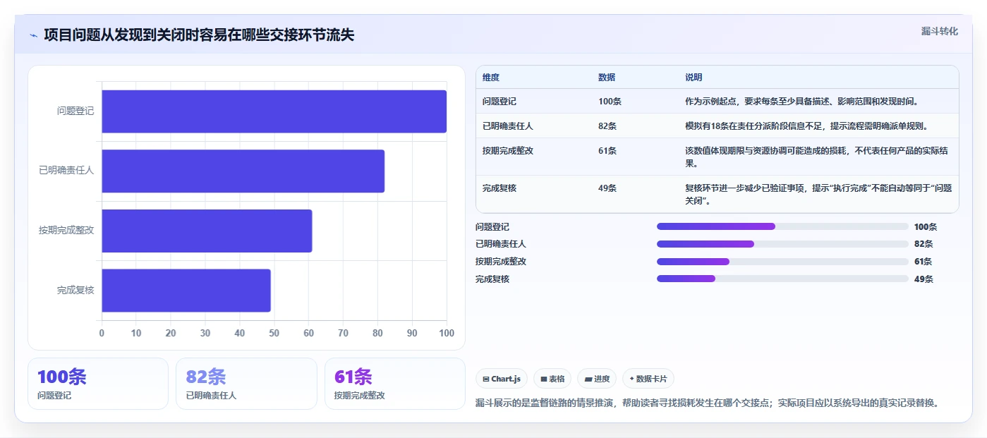 2026年项目监督管理系统大盘点:6款顶级工具助力企业效率提升