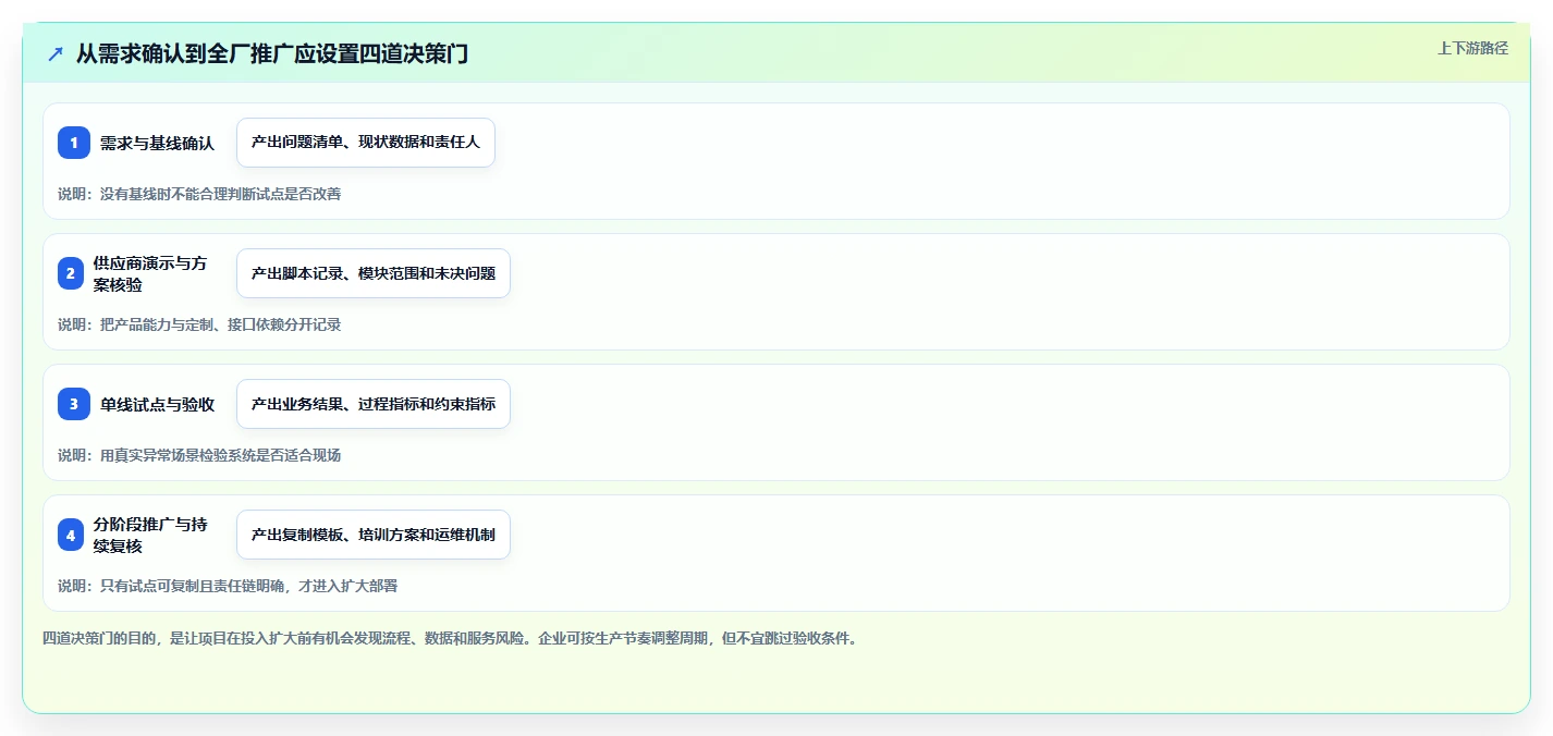 智能工厂必备:2026年7款顶尖生产过程管理软件全面评测