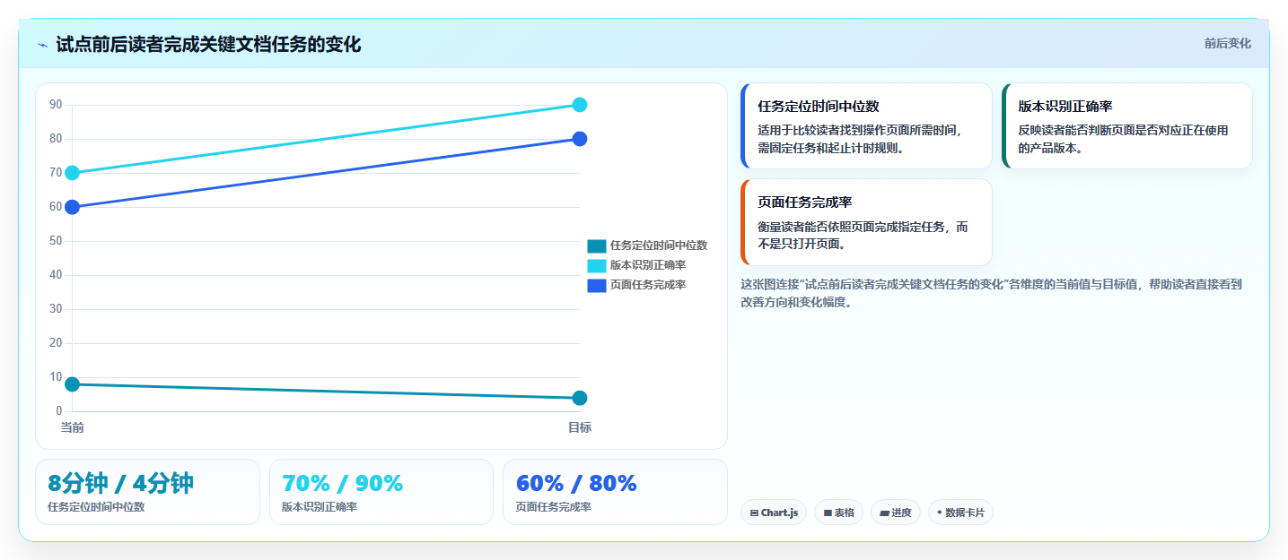 代码文档工具选型指南:2026年研发团队必看的6大优选方案