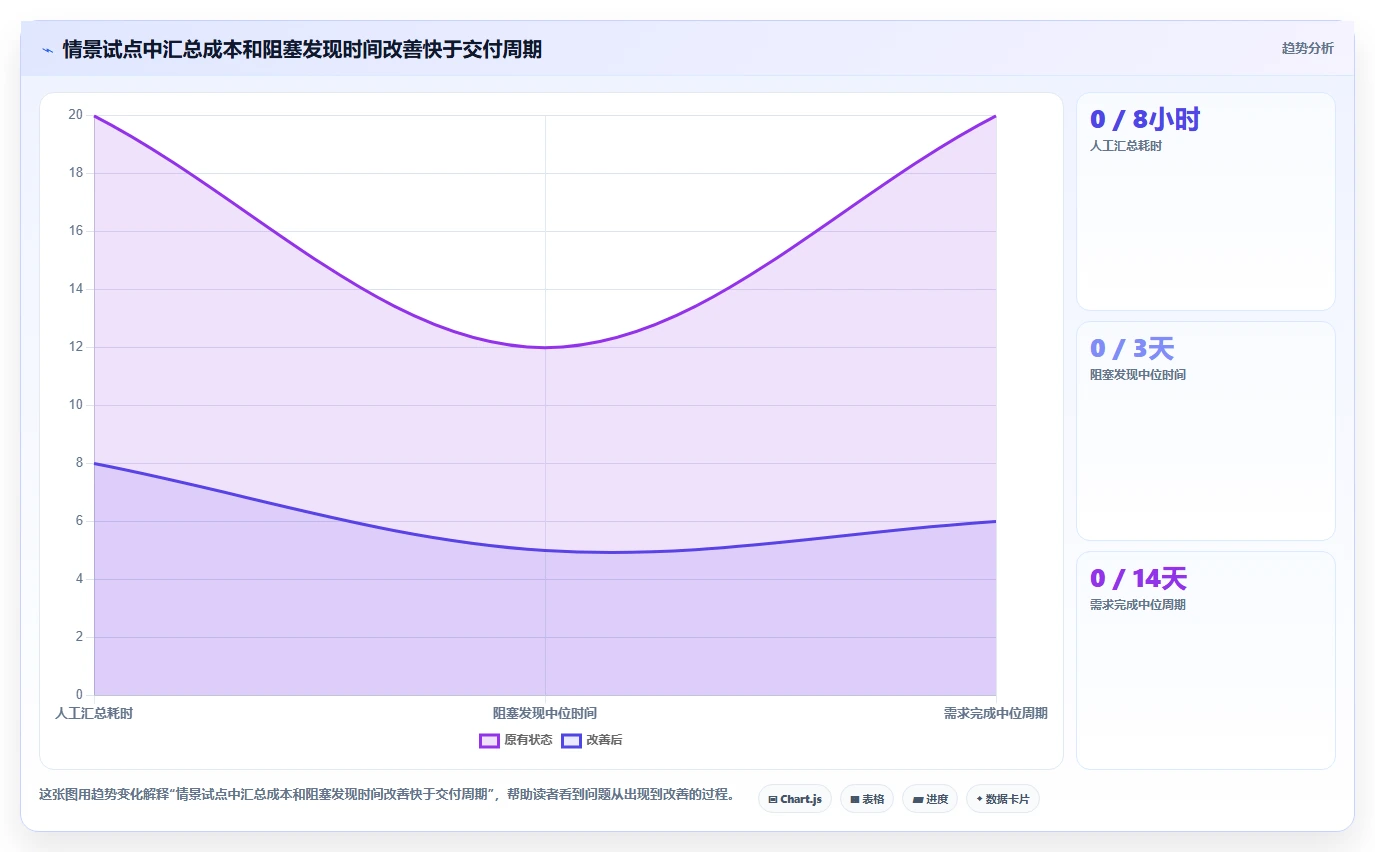 2026年效率之选：Top 6流程管理工具和项目管理工具全面对比