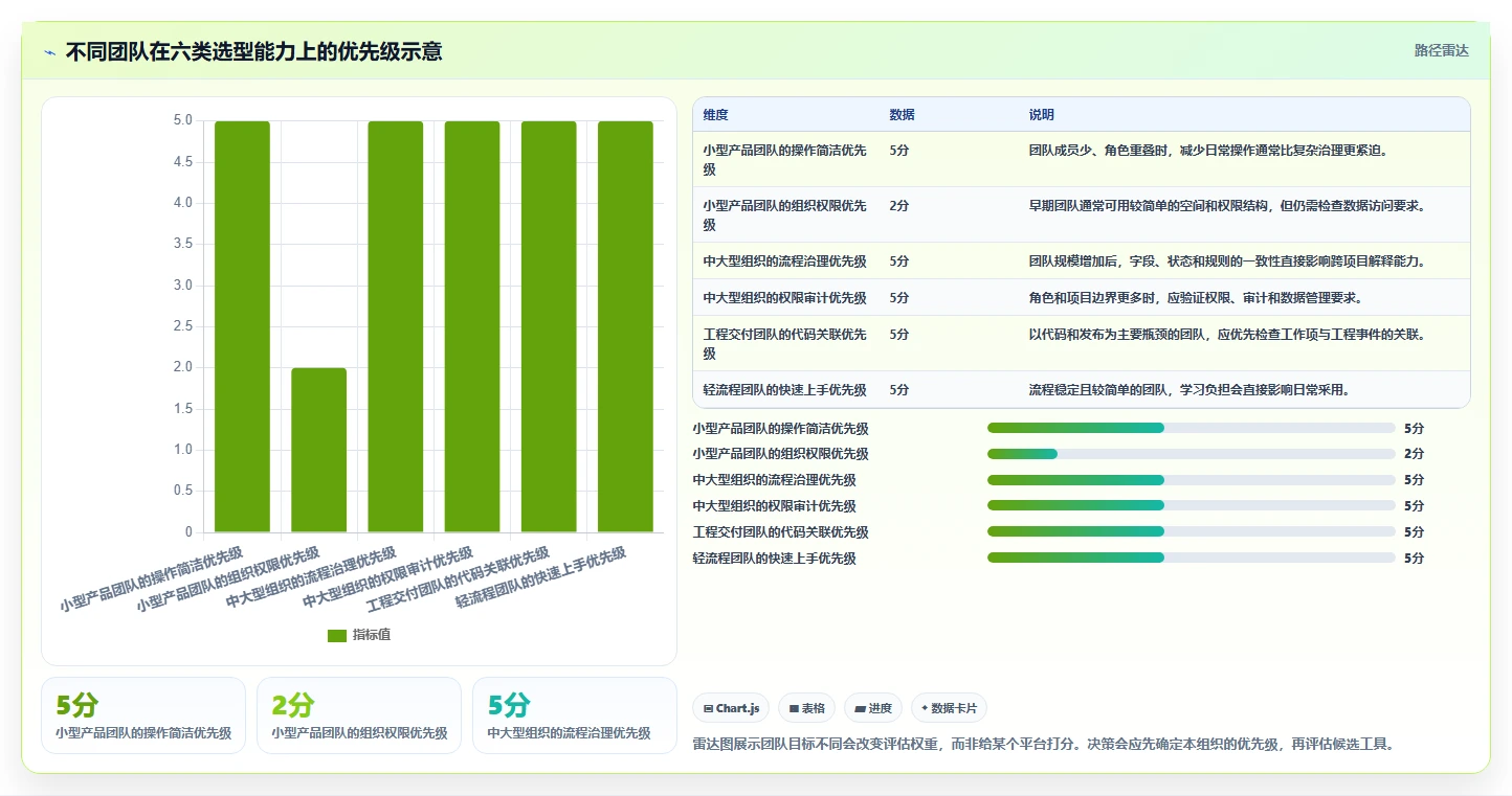 选对工具事半功倍:2026年最受欢迎的5大敏捷开发平台对比