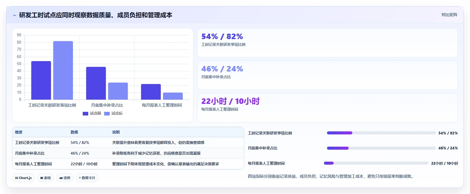 解锁研发效率:2026年不可错过的7款工时填报软件推荐