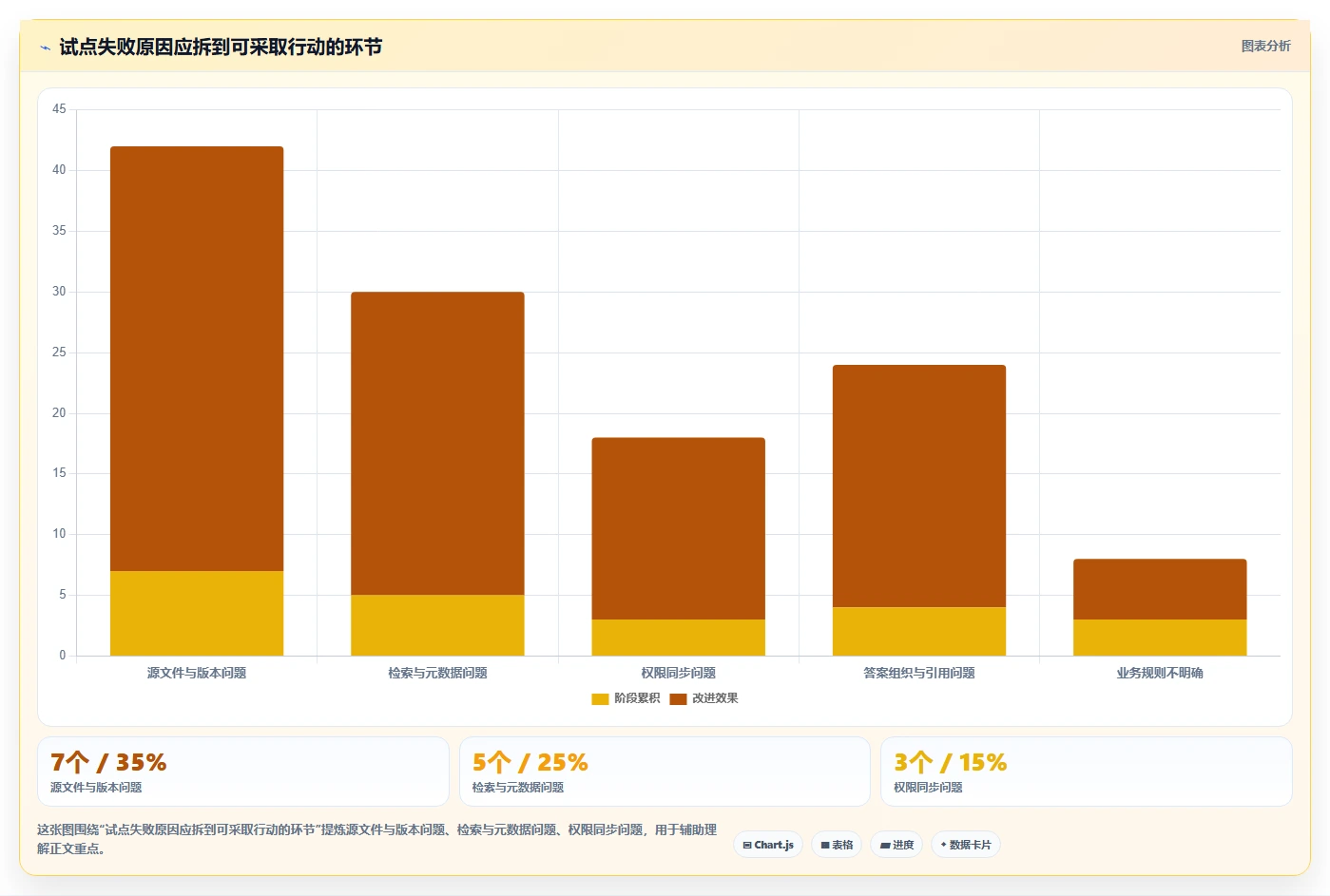 智能化管理新趋势:2026年最值得投资的5个浪潮计算机知识管理系统