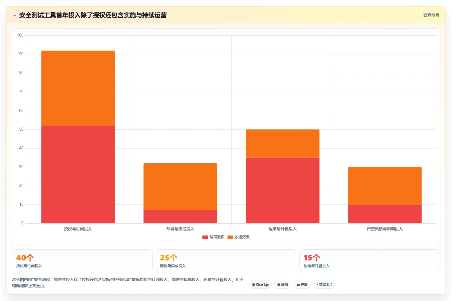如何选择企业级安全测试工具?2026年最新选型指南