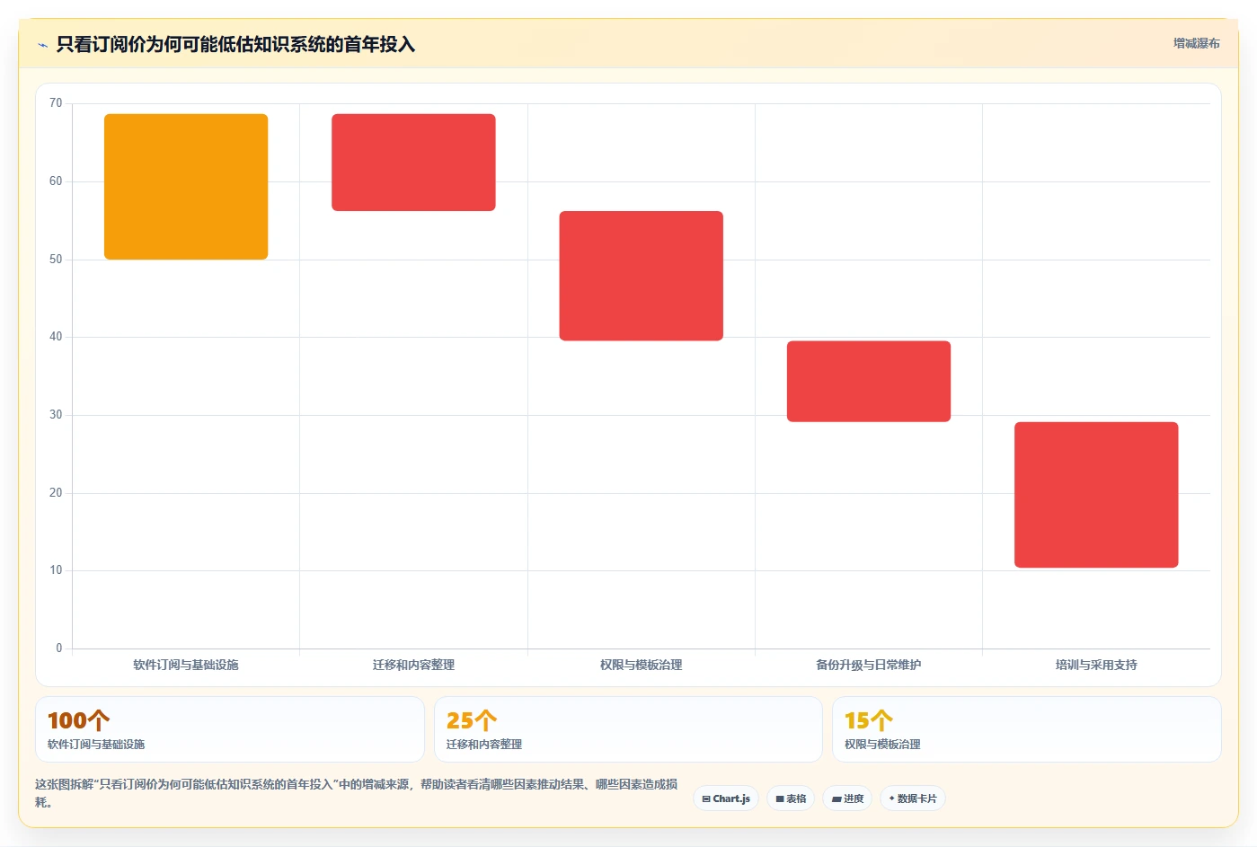 选择困难症?2026年wiki系统对比指南:5大平台功能全面评测
